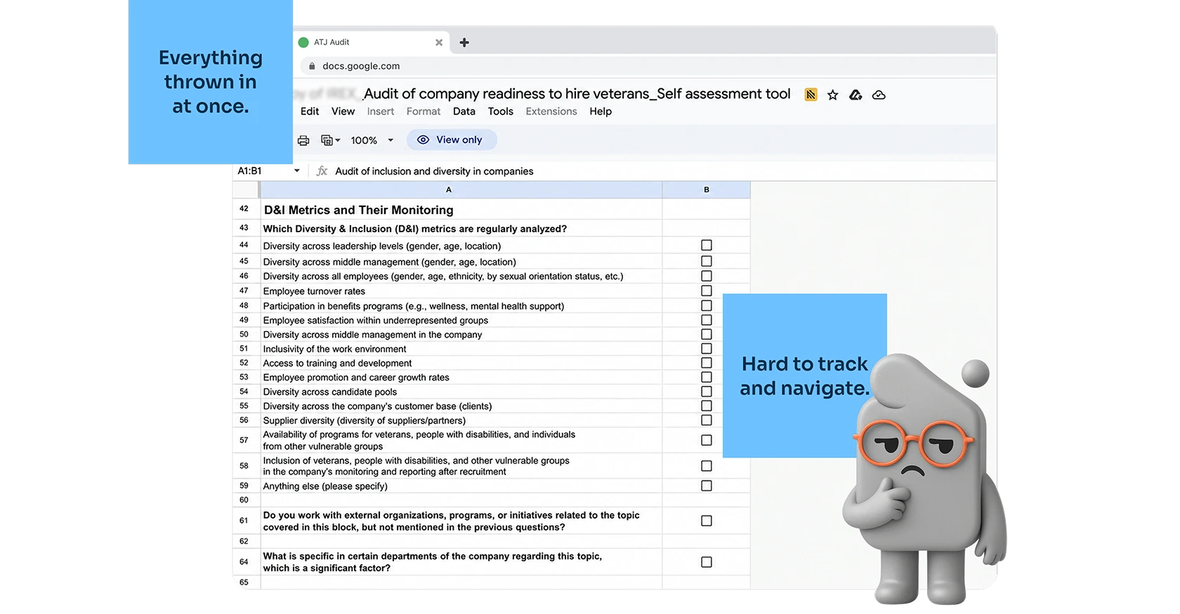 Raw, unstructured questionnaire in a Google Sheet, annotated as hard to track and navigate