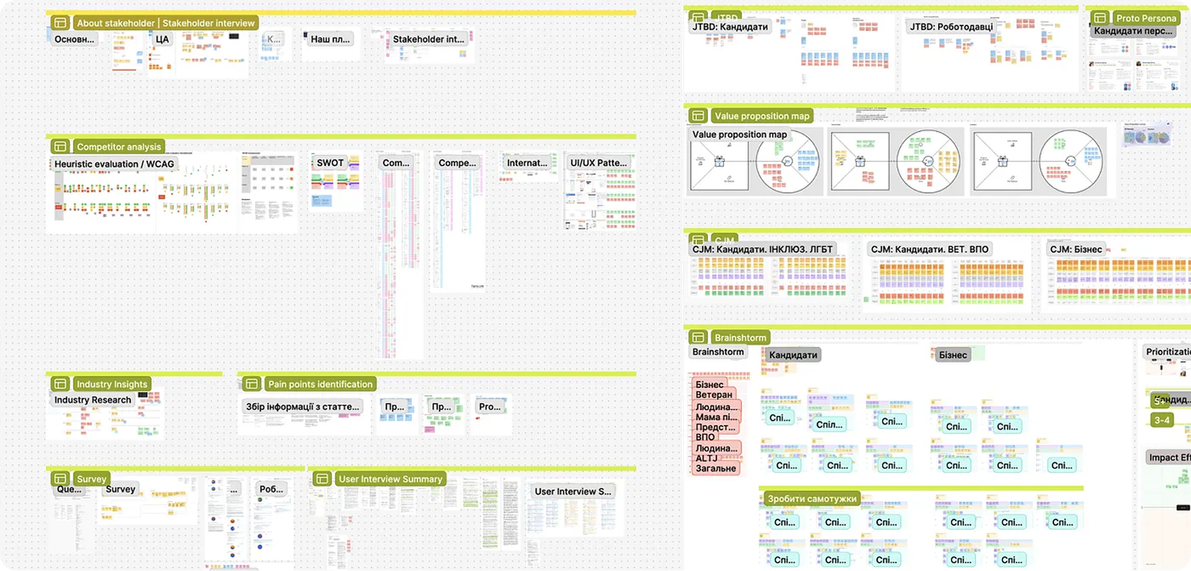 FigJam research board: stakeholder interviews, competitor analysis, JTBD, value proposition map, CJMs, brainstorming and prioritisation
