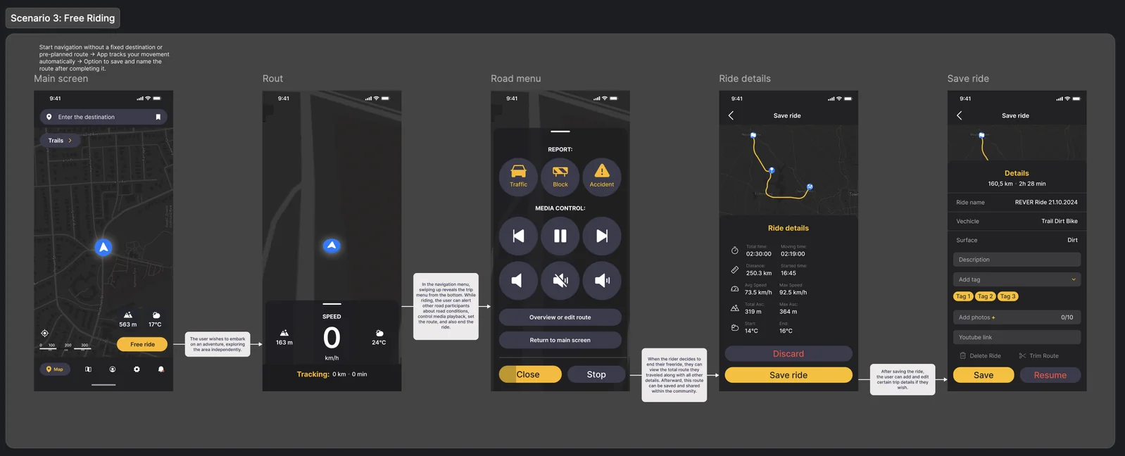 Scenario 3 wireframe flow