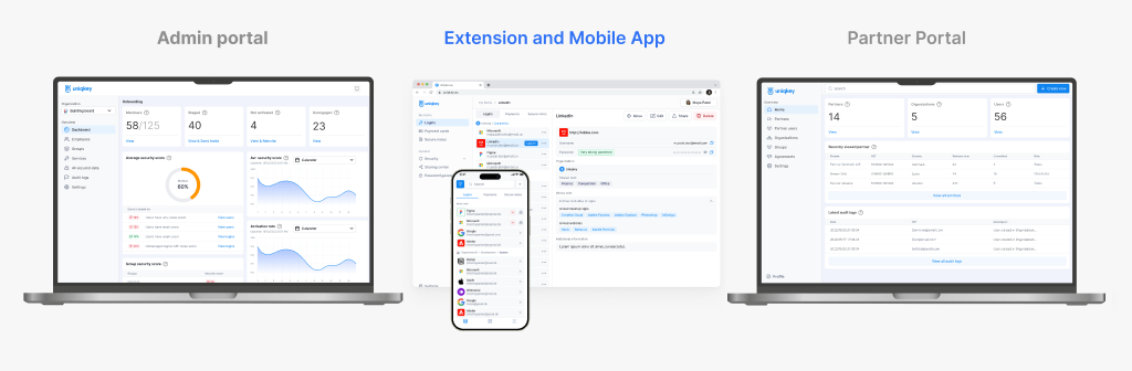 Admin portal dashboard, mobile app paired with the browser extension, and Partner Portal dashboard