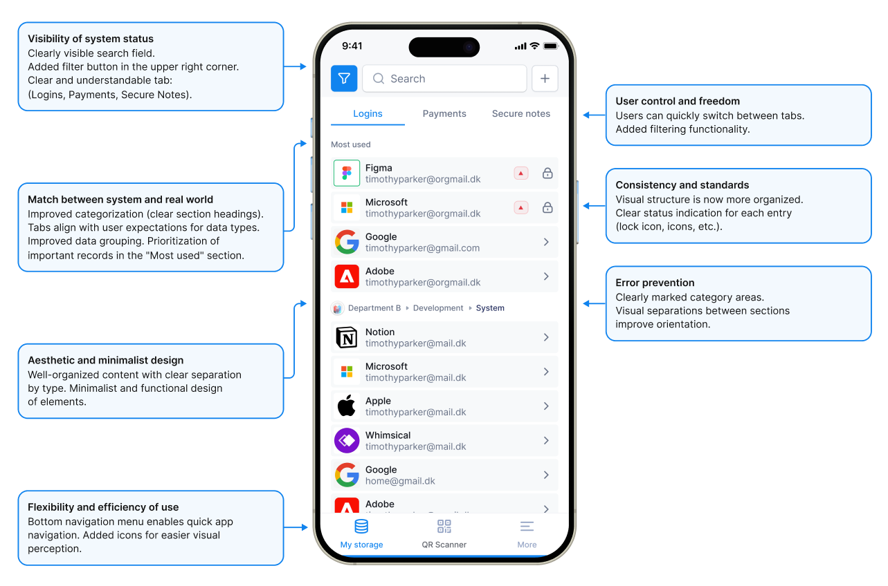 After: structured, categorized password list