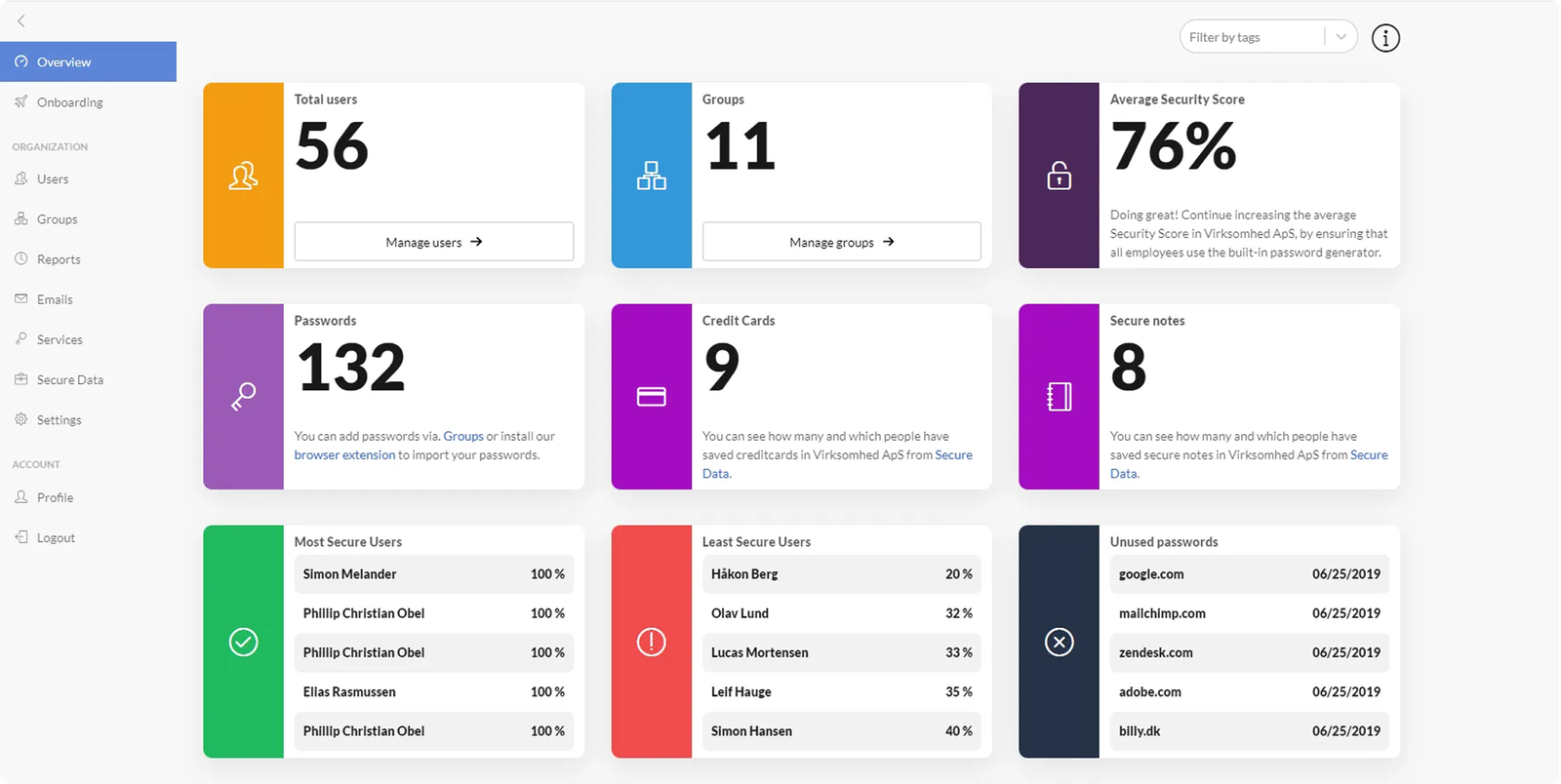 First-generation Uniqkey Admin Portal dashboard