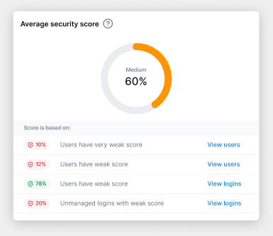 Iteration 2: average security score gauge with a breakdown table of contributing factors